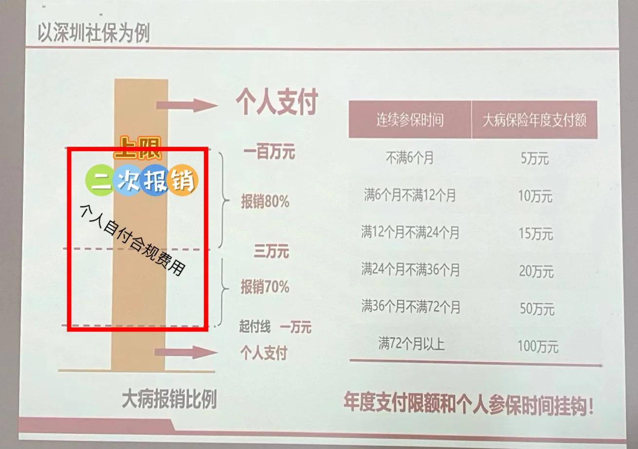 永兴最新深圳医保报销多久到账方法分析(最方便真实的永兴深圳医保报销流程2020方法)