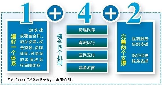 永兴最新西安医保套现的一些联系方式方法分析(最方便真实的永兴西安医保套现的一些联系方式怎么填方法)