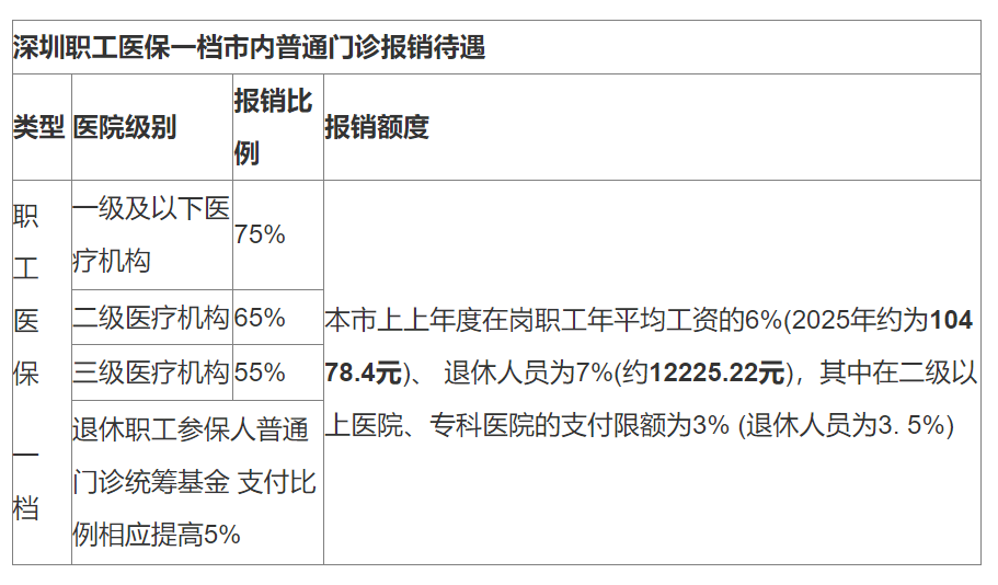 永兴最新深圳医保24小时咨询电话方法分析(最方便真实的永兴深圳医保24小时咨询电话是多少方法)