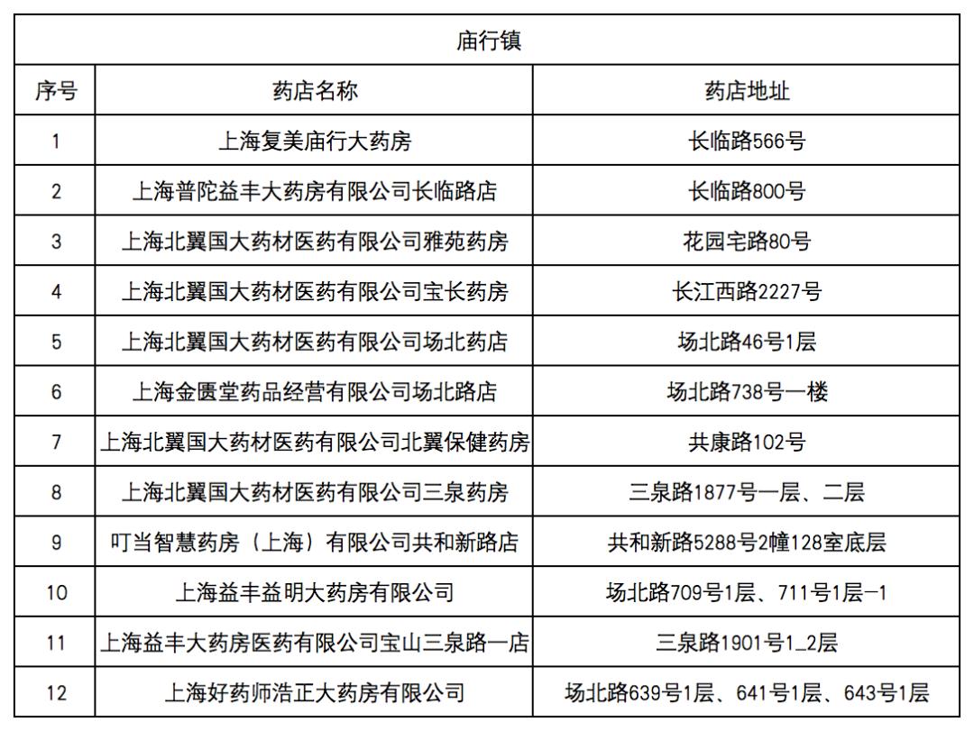 永兴最新去药店直接说套医保卡方法分析(最方便真实的永兴什么药店愿意给你套医保卡方法)