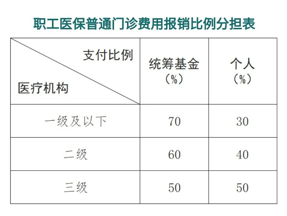 永兴最新医保卡每月打入多少钱方法分析(最方便真实的永兴北京医保卡每月打入多少钱方法)