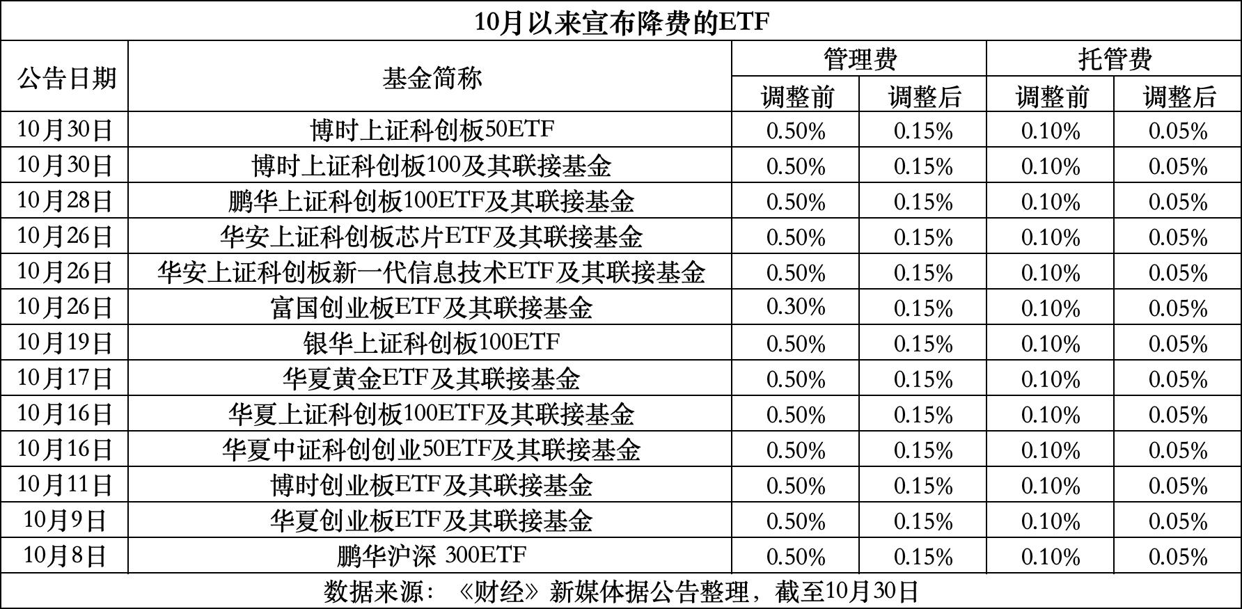 永兴最新费率1.5%是多少钱方法分析(最方便真实的永兴费率146%是多少方法)