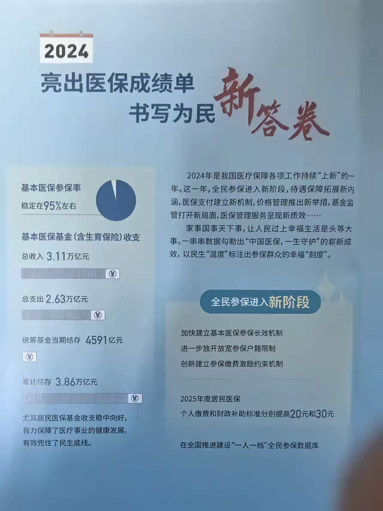 永兴最新医保报销85%怎么算方法分析(最方便真实的永兴医保报销85%具体计算方法)