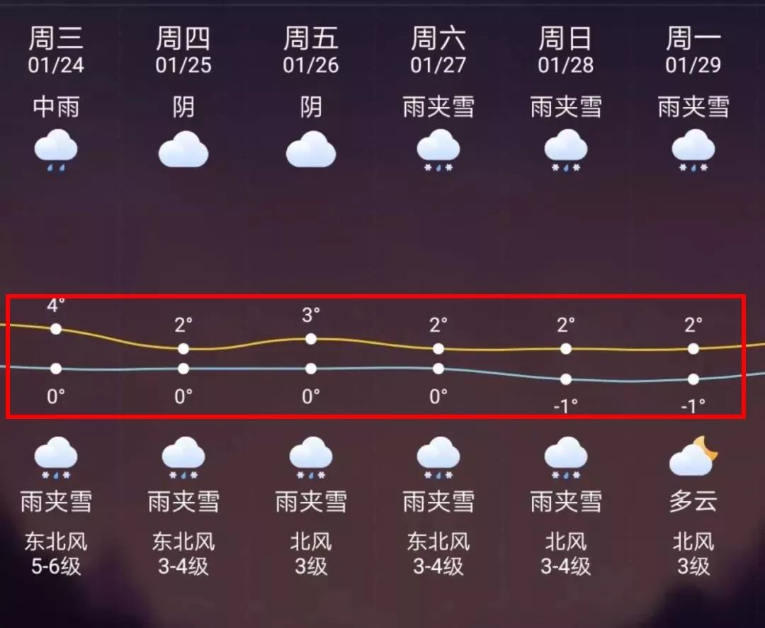 永兴最新上海24小时天气预报方法分析(最方便真实的永兴天气预报24小时详情软件方法)