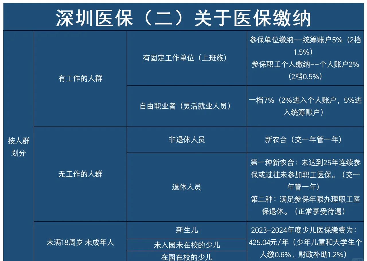 永兴最新深圳医保提取方法分析(最方便真实的永兴深圳医保提取秒到嶶新qw413612兑现钱来方法)