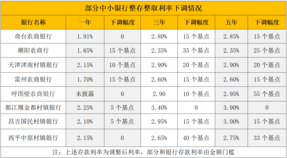 永兴最新亿联银行6%存款规则方法分析(最方便真实的永兴亿联银行的存款利息是多少方法)