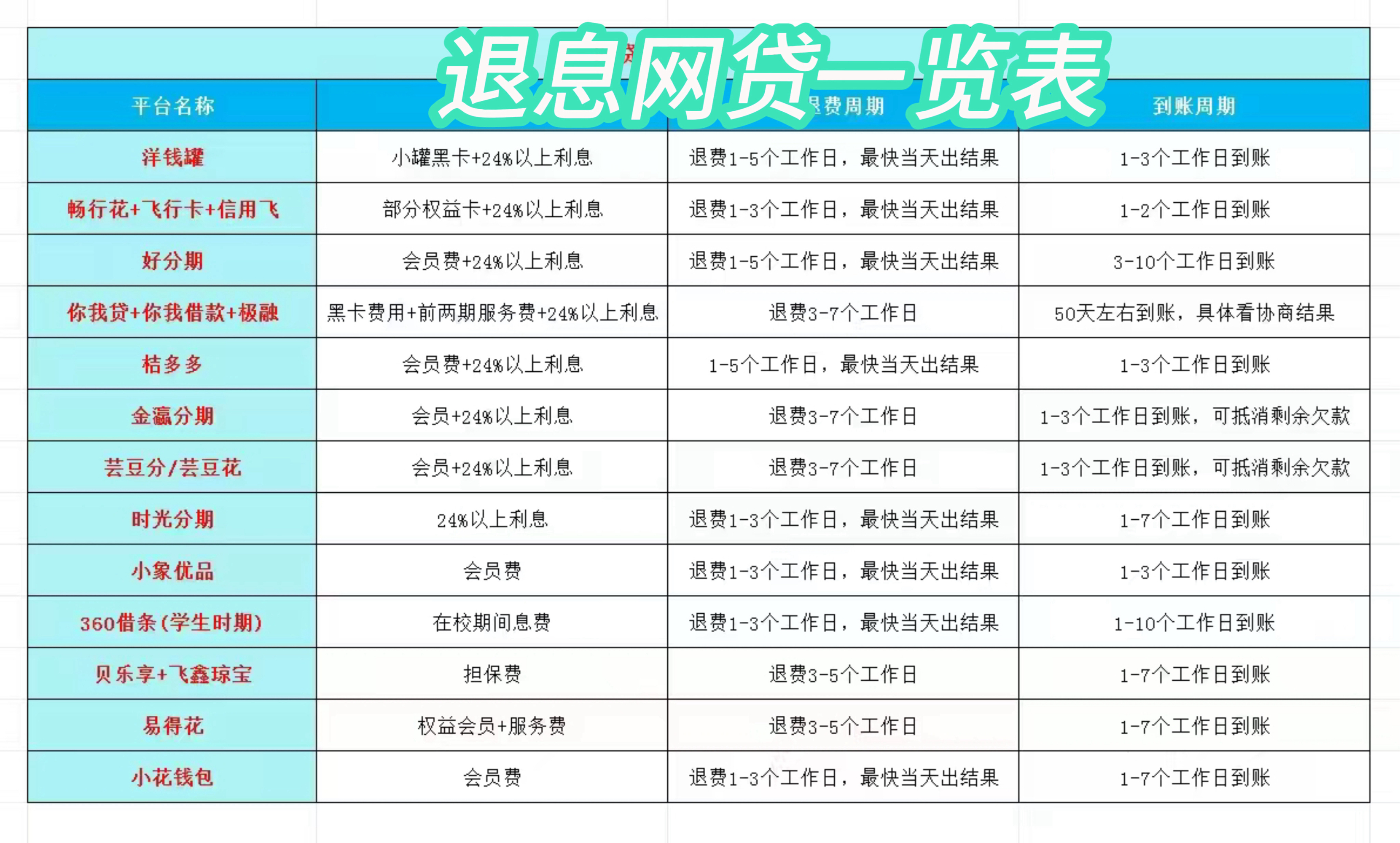 永兴最新贷款中介收20%服务费方法分析(最方便真实的永兴贷款中介服务费20个点违法吗方法)