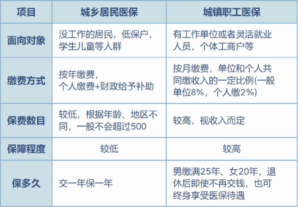 永兴最新灵活就业医保8%和5%区别方法分析(最方便真实的永兴灵活就业医保6%和9%的区别方法)