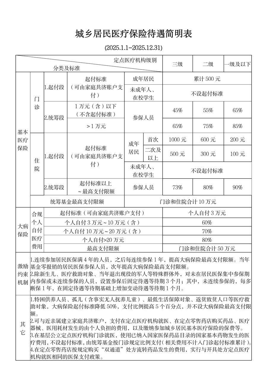 永兴最新套医保卡联系方式2025方法分析(最方便真实的永兴医保卡套取电话方法)