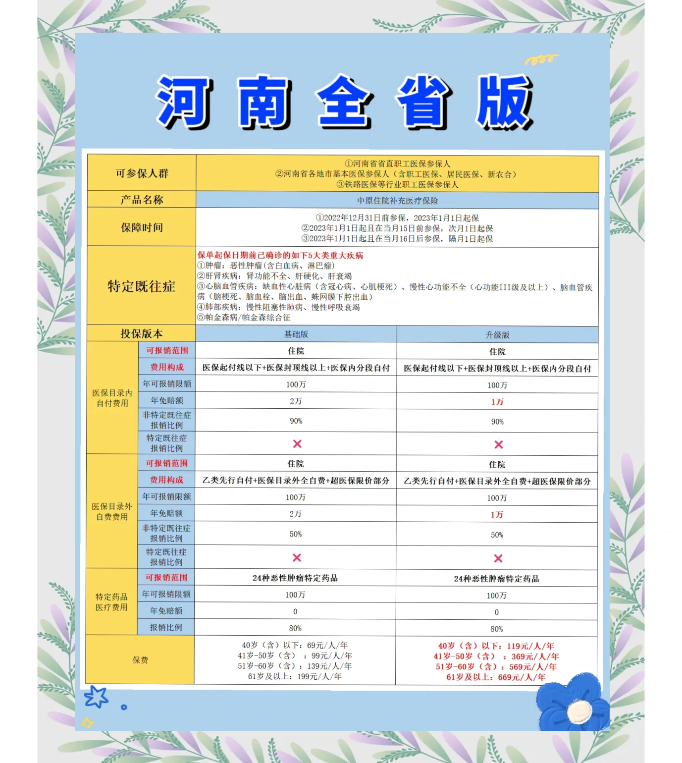 永兴最新城市惠民保障怎么取消方法分析(最方便真实的永兴如何取消惠民保自动续费方法)