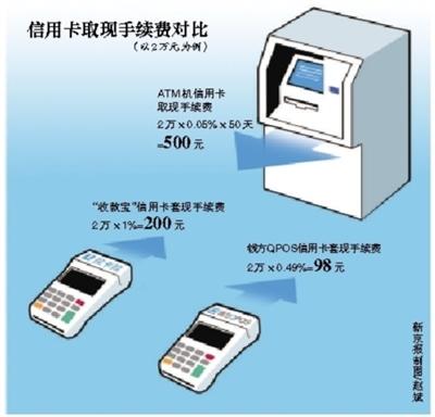 永兴最新社保套现24小时微信能用吗方法分析(最方便真实的永兴社保卡套现有什么办法微信方法)