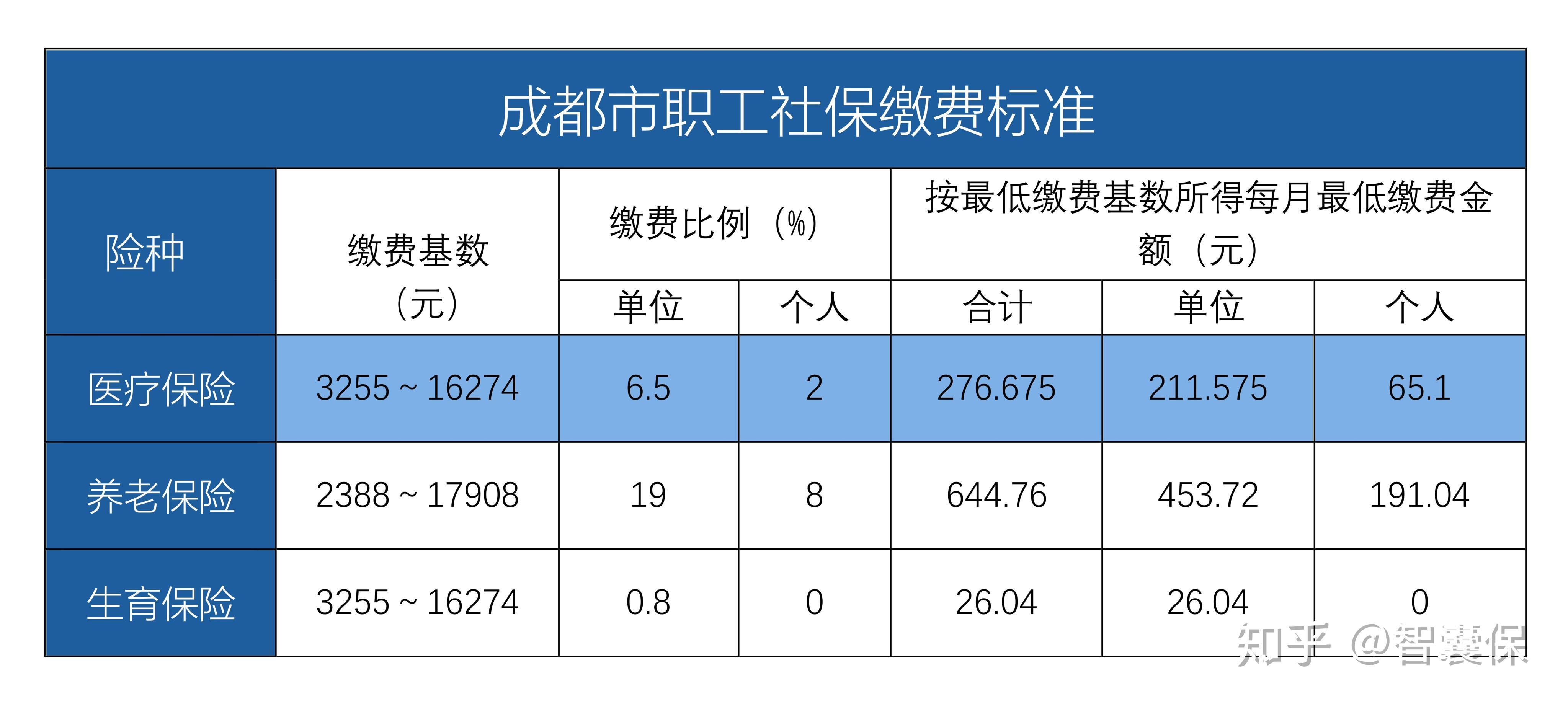 永兴最新找中介10分钟提取医保成都方法分析(最方便真实的永兴成都中介提取公积金方法)